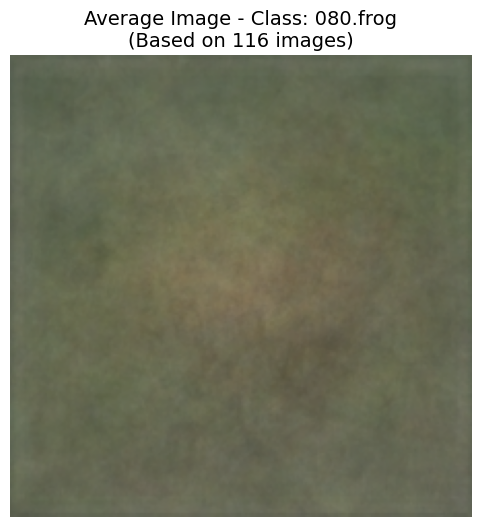 Average Image - Frog