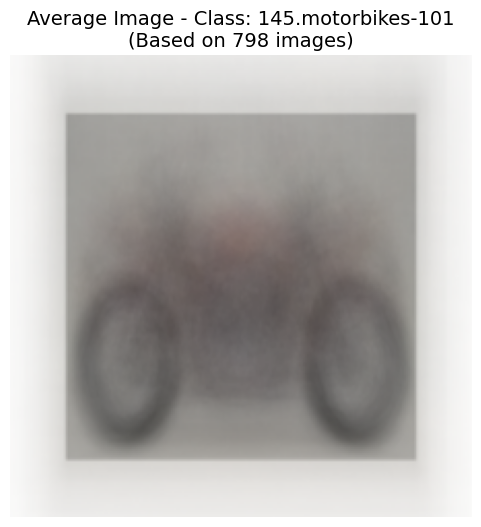 Average Image - Motorbikes