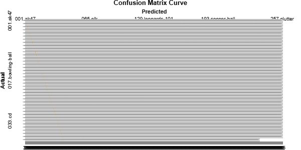 ResNet Confusion Matrix