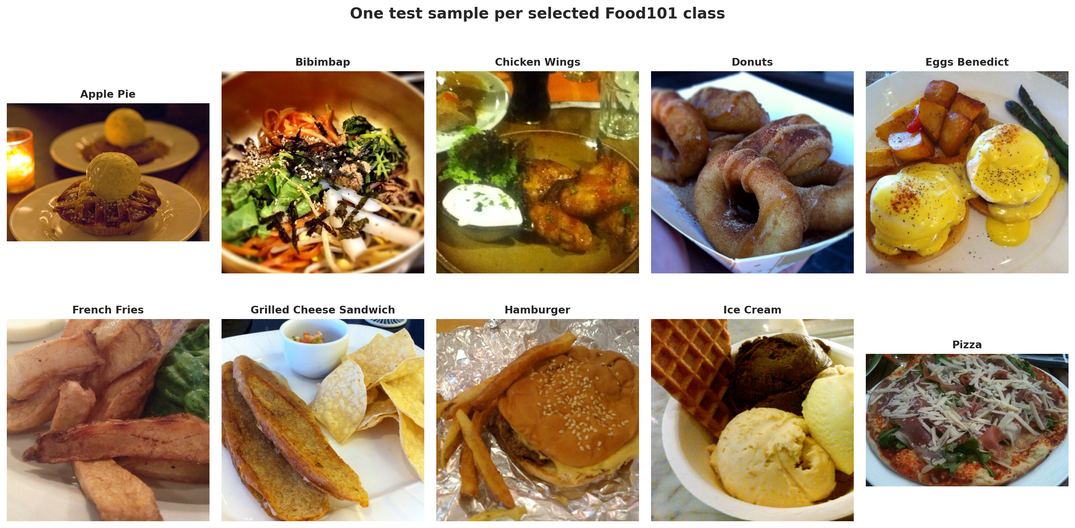 Single example from each selected Food101 class.
