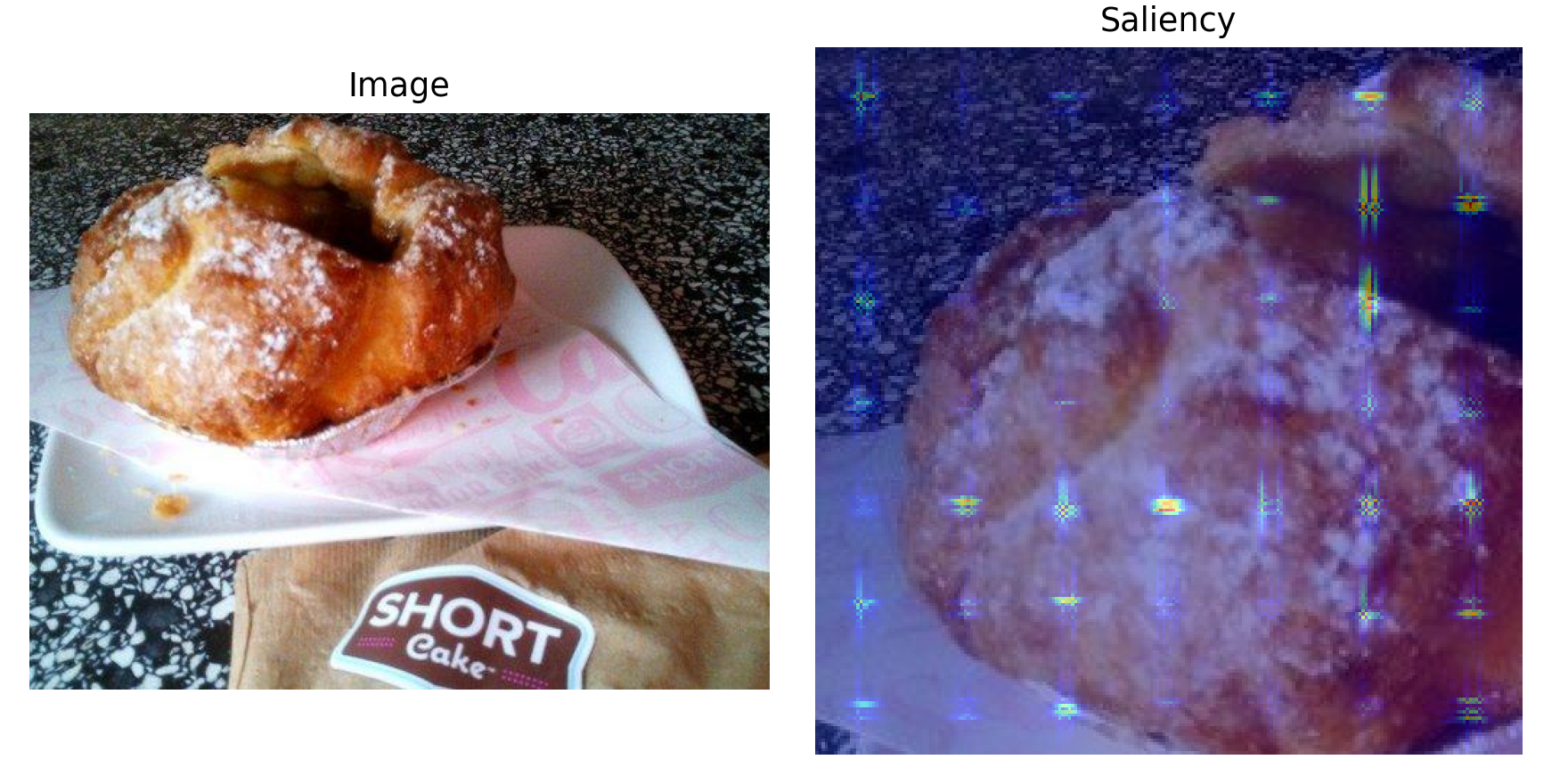 CoOp saliency map for apple pie predicted as donuts.